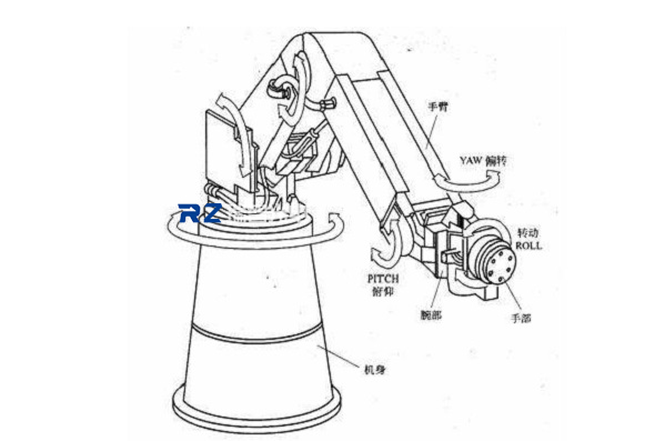 工业机器人的发展及机器人运用特点